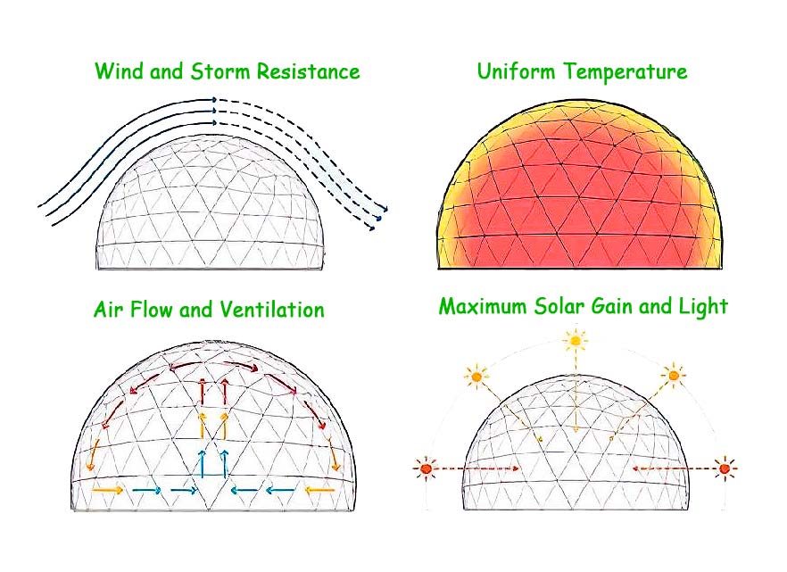 Eco-Friendly Energy Saving Efficient